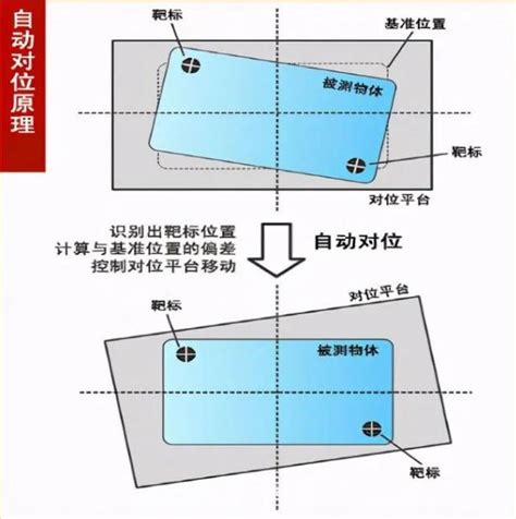 影像對位|影像對位工具 > 影像定位